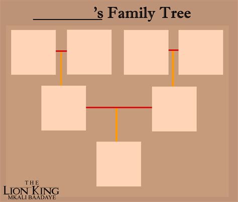 [MB] Family Tree Meme by MkaliStaff on DeviantArt