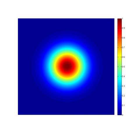 Gaussian Laser Beam Profile Shaping InfoBeat