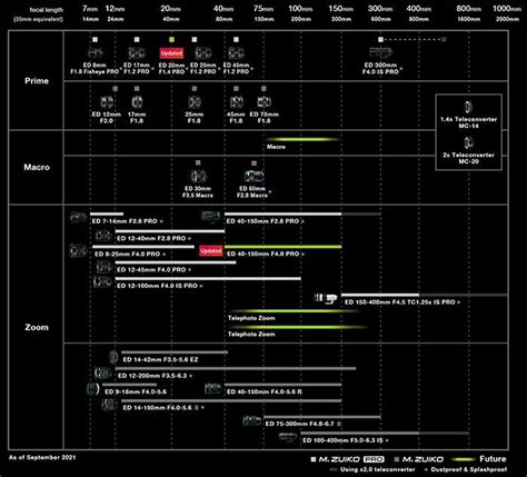 Sony added the full IMX472 sensor fact sheet (stacked 20MP MFT sensor ...