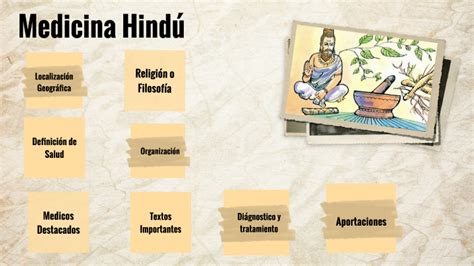 Medicina Hind By Dafne Garcia On Prezi