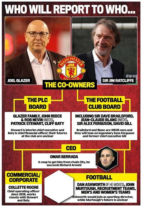 New Man United Part Owner Sir Jim Ratcliffe Admits Ineos Made A Lot Of