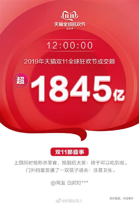 天猫双11交易额12小时超1845亿 川图娱乐