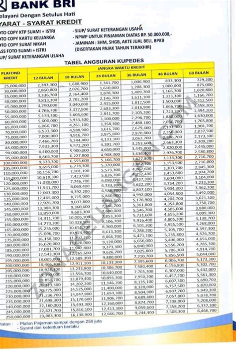 Tabel Angsuran Bri Non Kur Homecare24