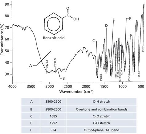 Salicylic Acid Labeled Ir