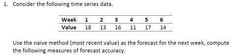 Solved 1 Consider The Following Time Series Data Week 1 2 Chegg