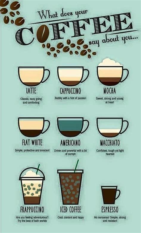 Printable Espresso Drink Chart