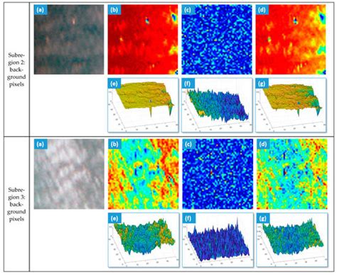 Applied Sciences Free Full Text Underwater Target Recognition Via