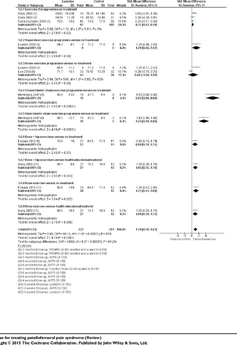 Australia Modified Karnofsky Performance Scale Semantic Scholar