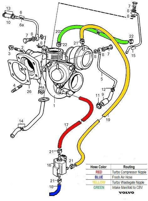 How To Attach The Red Hose Oil All Over Turbo Swedespeed Volvo Performance Forum