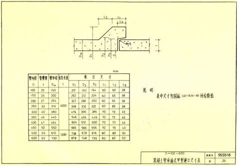 95s516图集免费下载95s516排水管道基础及接口图集标准图集95s516pdf清晰电子版【95s516图集】 东坡下载