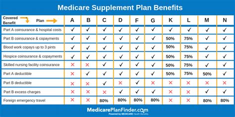 Medicare Plans 2024 Florida Maxi Stella