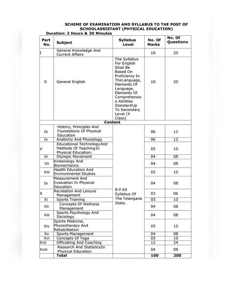 TS DSC Syllabus 2023 InstaPDF