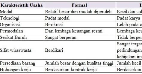 Detail Contoh Pekerjaan Formal Koleksi Nomer 13