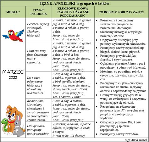 Plan miesięczny j angielski marzec 2022 Przedszkole Miejskie Nr 9 w