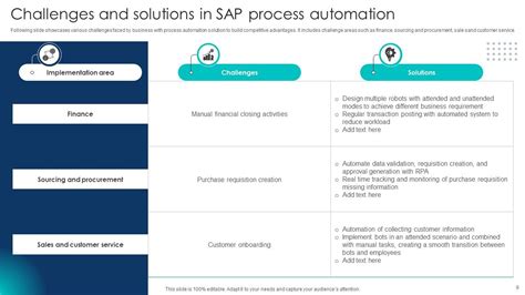 Sap Process Automation Powerpoint Ppt Template Bundles Ppt Slide