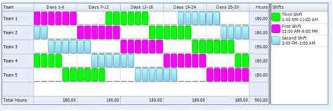 6-4 6-4 6-4 Ten Hour Rotating Shift Schedule | 24/7 Shift Coverage ...