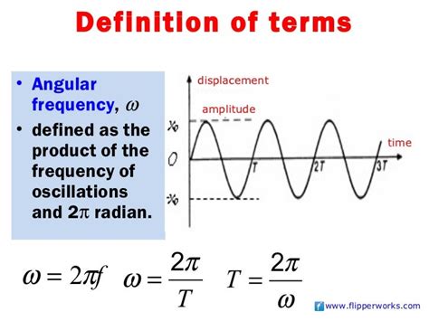 Physics - Oscillations