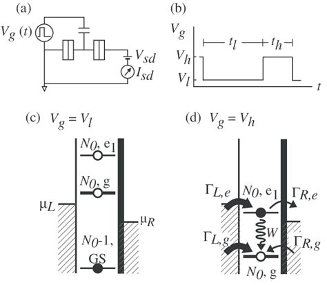 (a) A schematic diagram of the pulse measurement set-up. (b) The pulse ...