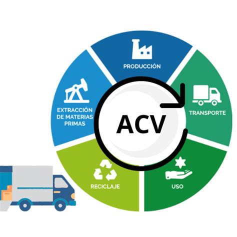 Análisis del Ciclo de Vida del producto ACV Geoinnova