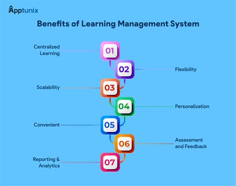 Advantages Of Learning Management System Lms