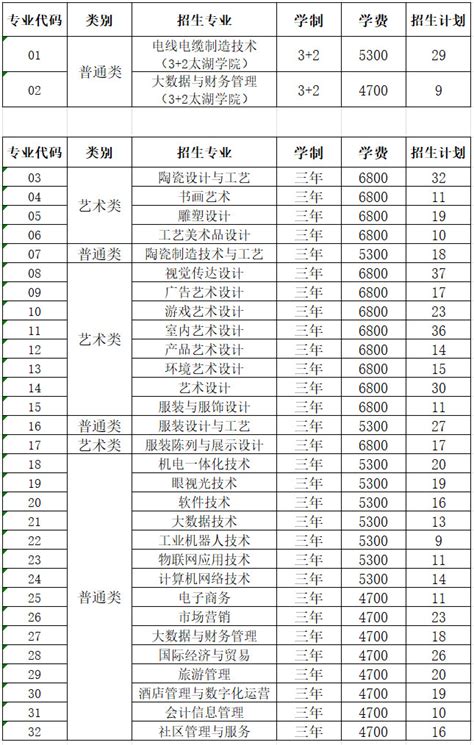 2022年提前招生第二轮报名入口高考志愿填报系统最专业权威的志愿填报平台高考志愿填报指南职业招生高考志愿大学排名大学招生网