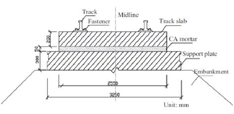 Transverse Section Of Ballastless Track 16 Download Scientific Diagram