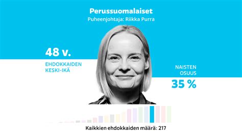 Löydä puolueesi | Vaalikone | Eduskuntavaalit 2023 | yle.fi