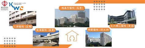 Kowloon Central Cluster Jobs Oct 2023 Jobsdb