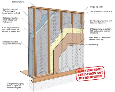 Double-stud wall with spray foam and cellulose insulation | Building America Solution Center