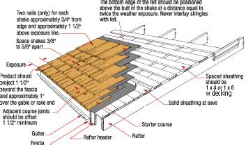 Cedar Shake Roofing In Phoenix Tucson Lyons Roofing