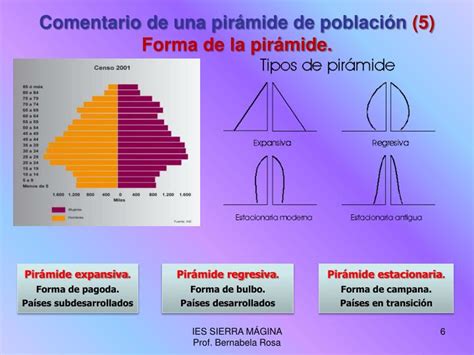 Ppt La Poblaci N Espa Ola Desde Comentario De Una Pir Mide De