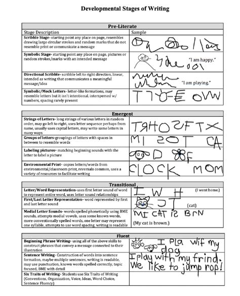 The Developmental Stages Of Writing Symbolic Mock Letters String Of