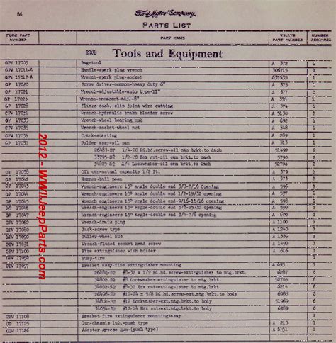 Mechanic Tools List