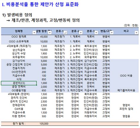 엑셀로 쉽게 하는 제안가 작업 표준화 크몽