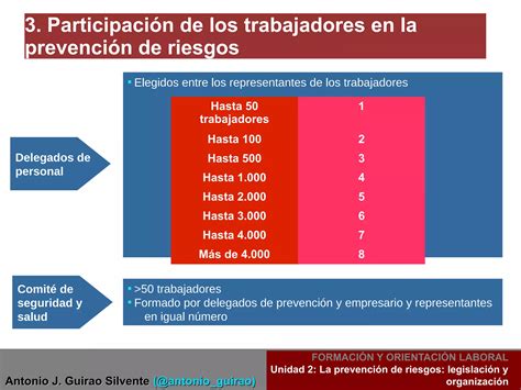 Unidad Flipped Fol Legislaci N Y Organizaci N De La Prevenci N De