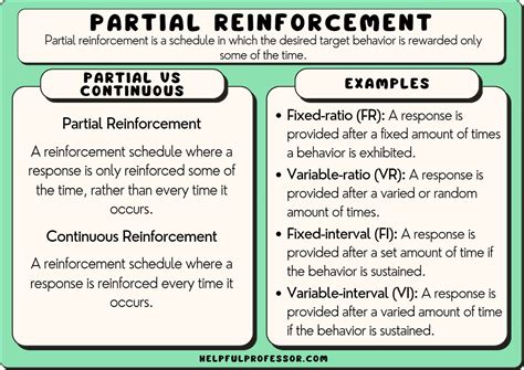 Partial Reinforcement Examples And Definition Psychology 2024