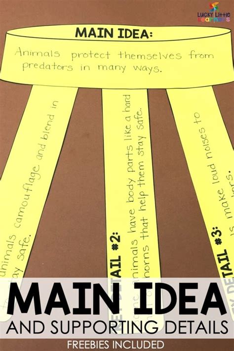 Main Idea And Supporting Details Anchor Chart