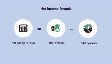 Net Income Meaning Formula With Examples And More Glossary By