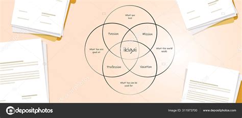 Ikigai en carrera entre papeles concepto de encontrar un propósito de