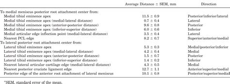 Table From Qualitative And Quantitative Anatomic Analysis Of The