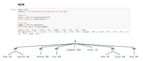 21 Best Python Libraries For Machine Learning Techyeverything