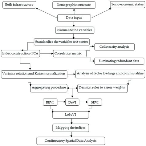 framework   analysis  scientific diagram