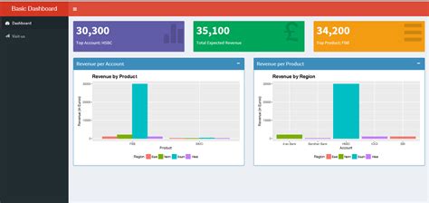 R Shiny Dashboard Templates