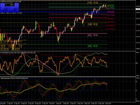 Oma Channel Scalping System Great Mt Indicators Mq Or Ex