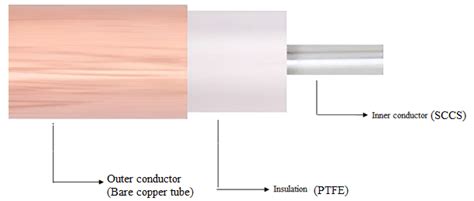 What are RG402 Coaxial Cables? - everything RF