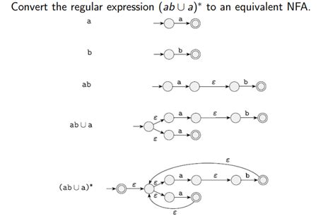 Solved Draw The Equivalent NFA For The Regular Expression Chegg