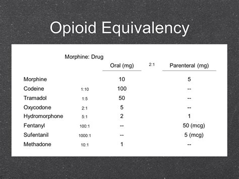 Opioid Conversion Table Methadone