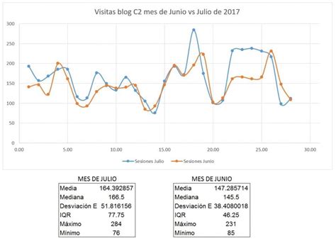 Em Que Lugar Estão Os Gráficos De Série Temporal