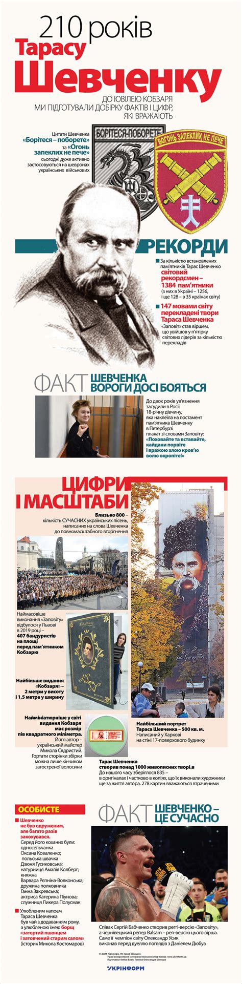 210 років Тарасу Шевченку