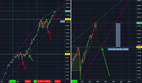 S P Index Chart Spx Quote Tradingview